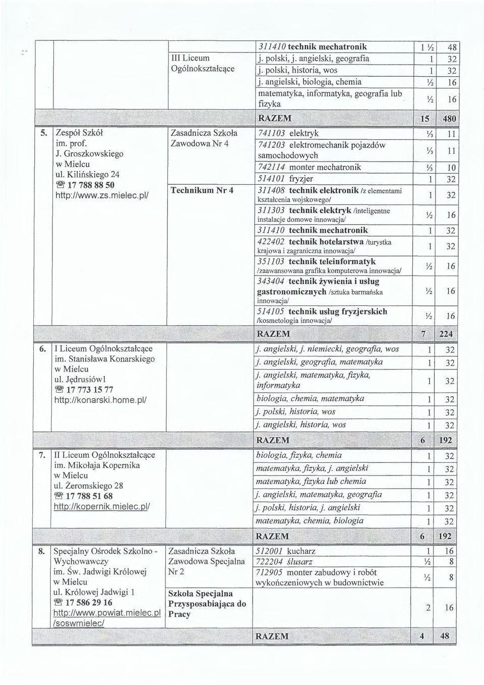 Groszkowskiego \3 7424 monter mechatronik \3 0 ul. Kilińskiego 24 540 fryzjer ~ 7 7 50 Technikum Nr 4 340 technik elektronik Iz elementami http://www.zs. mielec.