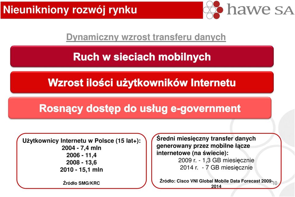 transfer danych generowany przez mobilne łącze internetowe (na świecie): 2009 r.