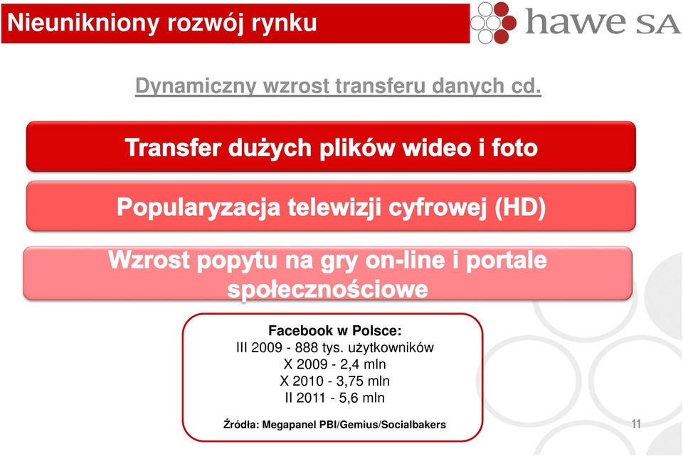 Facebook w Polsce: III 2009-888 tys.