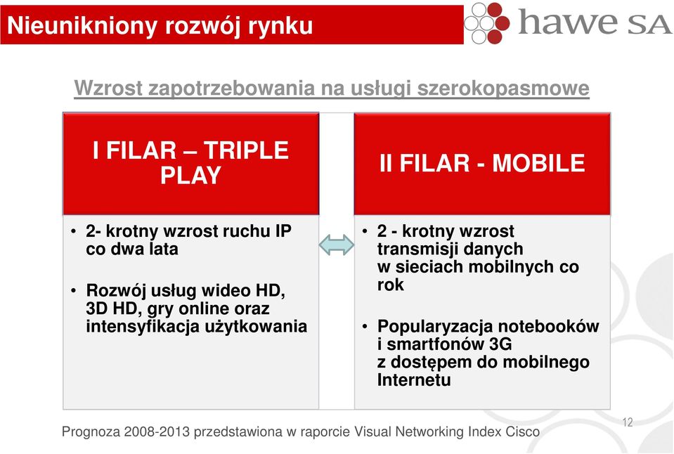 użytkowania 2 - krotny wzrost transmisji danych w sieciach mobilnych co rok Popularyzacja notebooków i