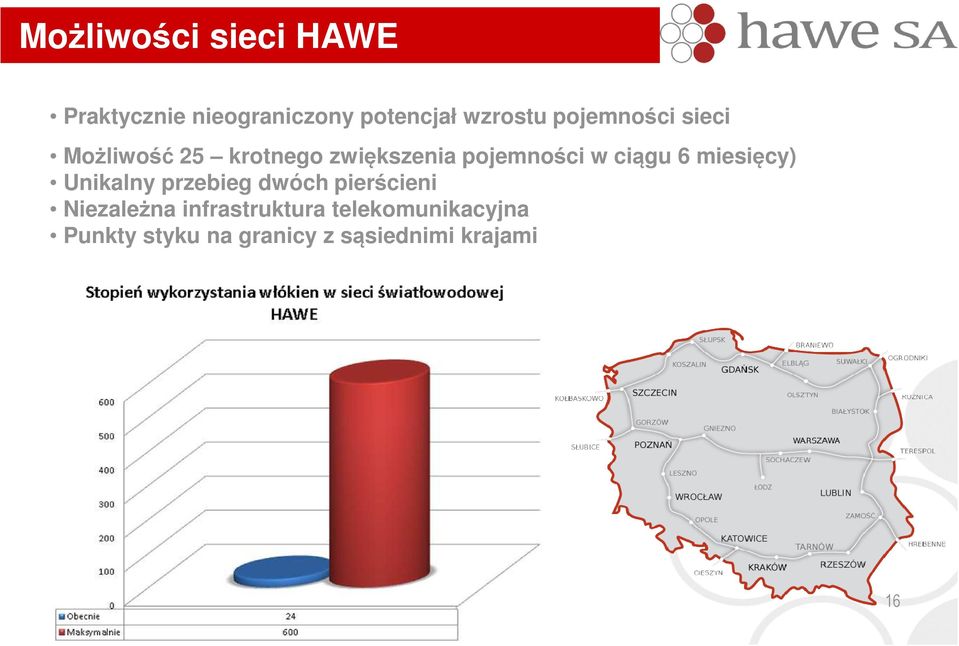 ciągu 6 miesięcy) Unikalny przebieg dwóch pierścieni Niezależna
