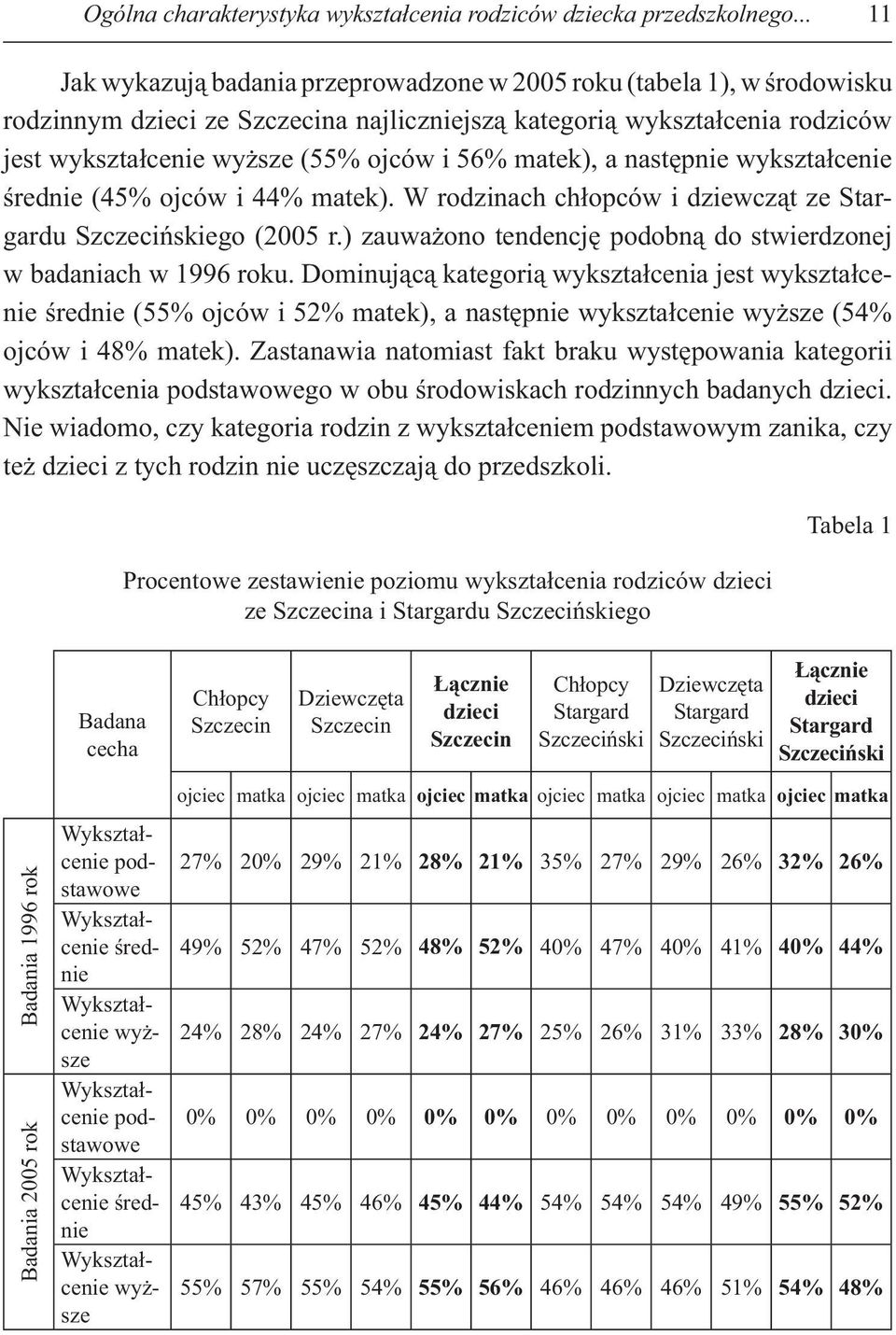 wykszta cenie rednie (45% ojców i 44% matek). W rodzinach ch opców i dziewcz t ze u ego ( r.) zauwa ono tendencj podobn do stwierdzonej w badaniach w roku.