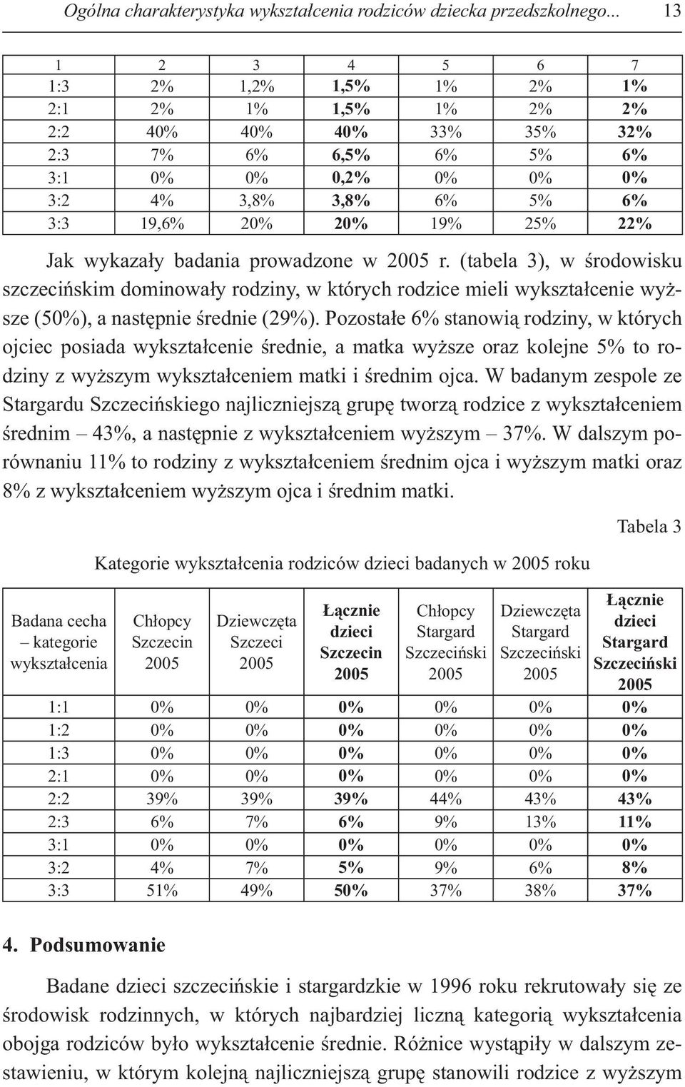 22% Jak wykaza y badania prowadzone w r. (tabela 3), w rodowisku szczeci skim dominowa y rodziny, w których rodzice mieli wykszta cenie wy sze (50%), a nast pnie rednie (29%).