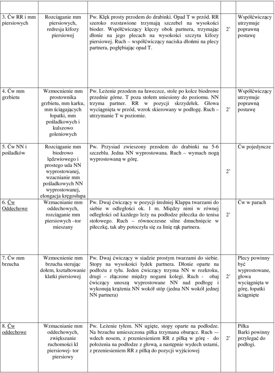 Ćw mm prostownika, mm karku, mm ściągających łopatki, mm goleniowych Pw. Leżenie przodem na ławeczce, stole po kolce biodrowe przednie górne. T poza stołem uniesiony do poziomu. NN trzyma partner.