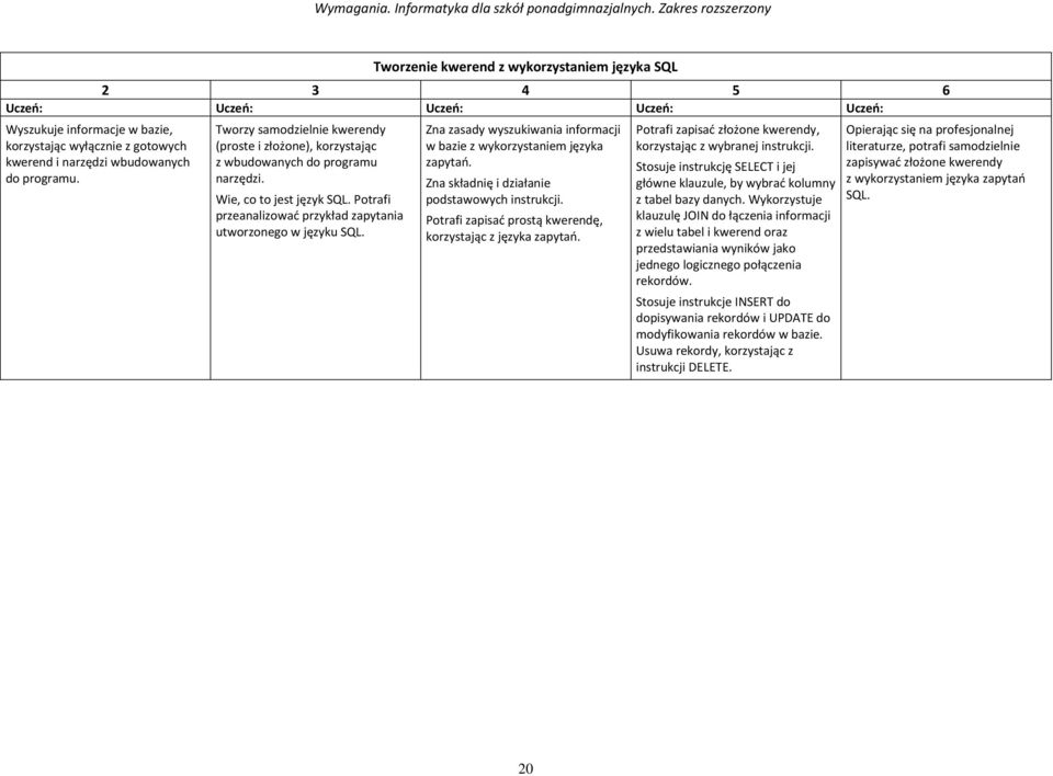 Zna zasady wyszukiwania informacji w bazie z wykorzystaniem języka zapytań. Zna składnię i działanie podstawowych instrukcji. Potrafi zapisać prostą kwerendę, korzystając z języka zapytań.