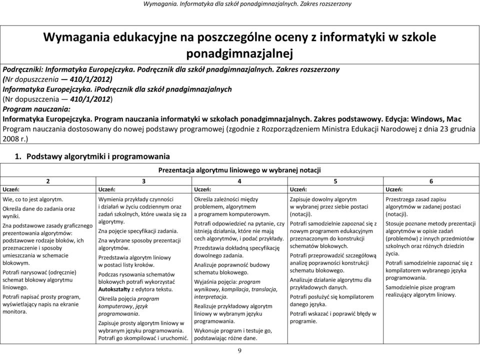 Program nauczania informatyki w szkołach ponadgimnazjalnych. Zakres podstawowy.