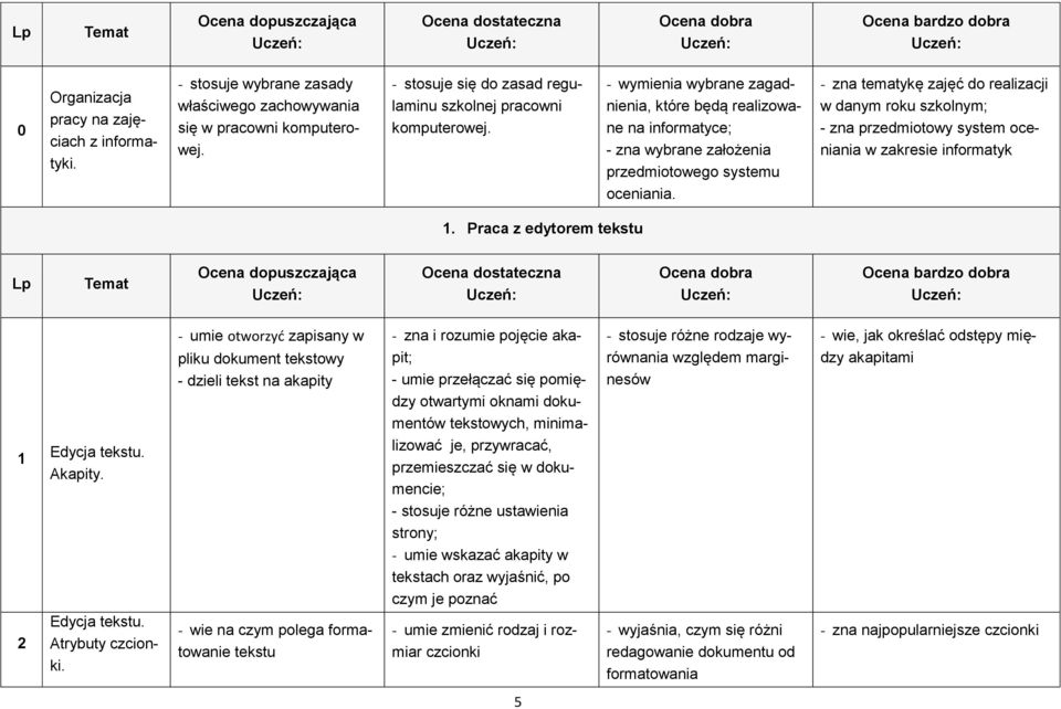 - zna tematykę zajęć do realizacji w danym roku szkolnym; - zna przedmiotowy system oceniania w zakresie informatyk 1. Praca z edytorem tekstu Lp 1 Edycja tekstu. Akapity.