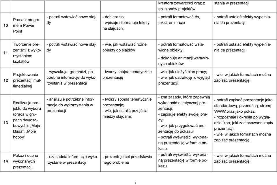 obiekty do slajdów - potrafi formatować wstawione obiekty; - dokonuje animacji wstawionych obiektów - potrafi ustalać efekty wypełniania tła prezentacji 12 Projektowanie prezentacji multimedialnej -