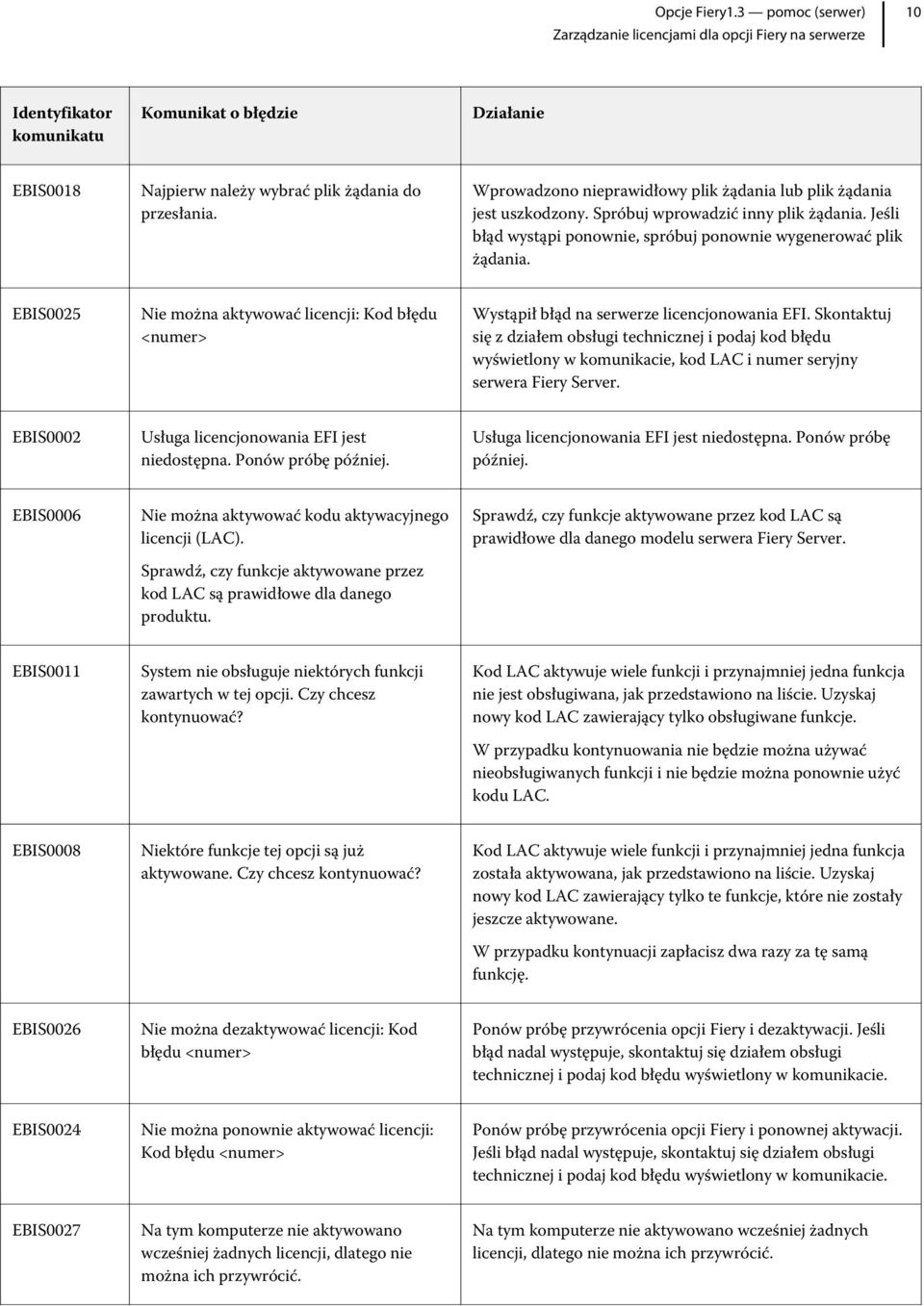 EBIS0025 Nie można aktywować licencji: Kod błędu <numer> Wystąpił błąd na serwerze licencjonowania EFI.