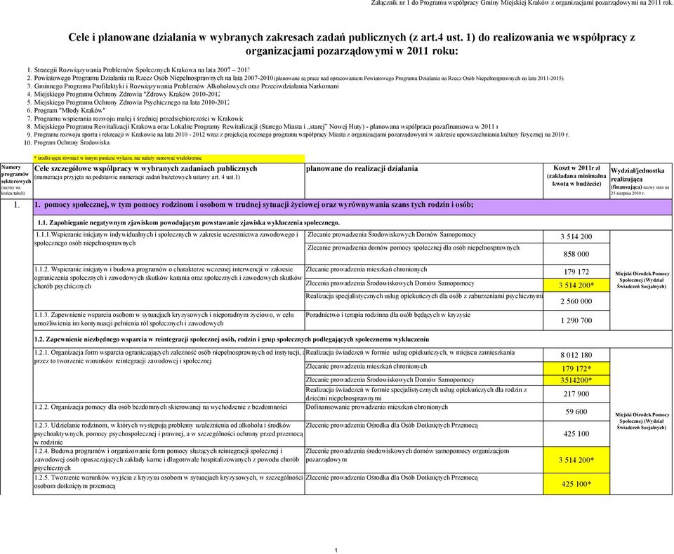 Powiatowego Programu Działania na Rzecz Osób Niepełnosprawnych na lata 2007-2010 (planowane są prace nad opracowaniem Powiatowego Programu Działania na Rzecz Osób Niepełnosprawnych na lata 2011-2015).