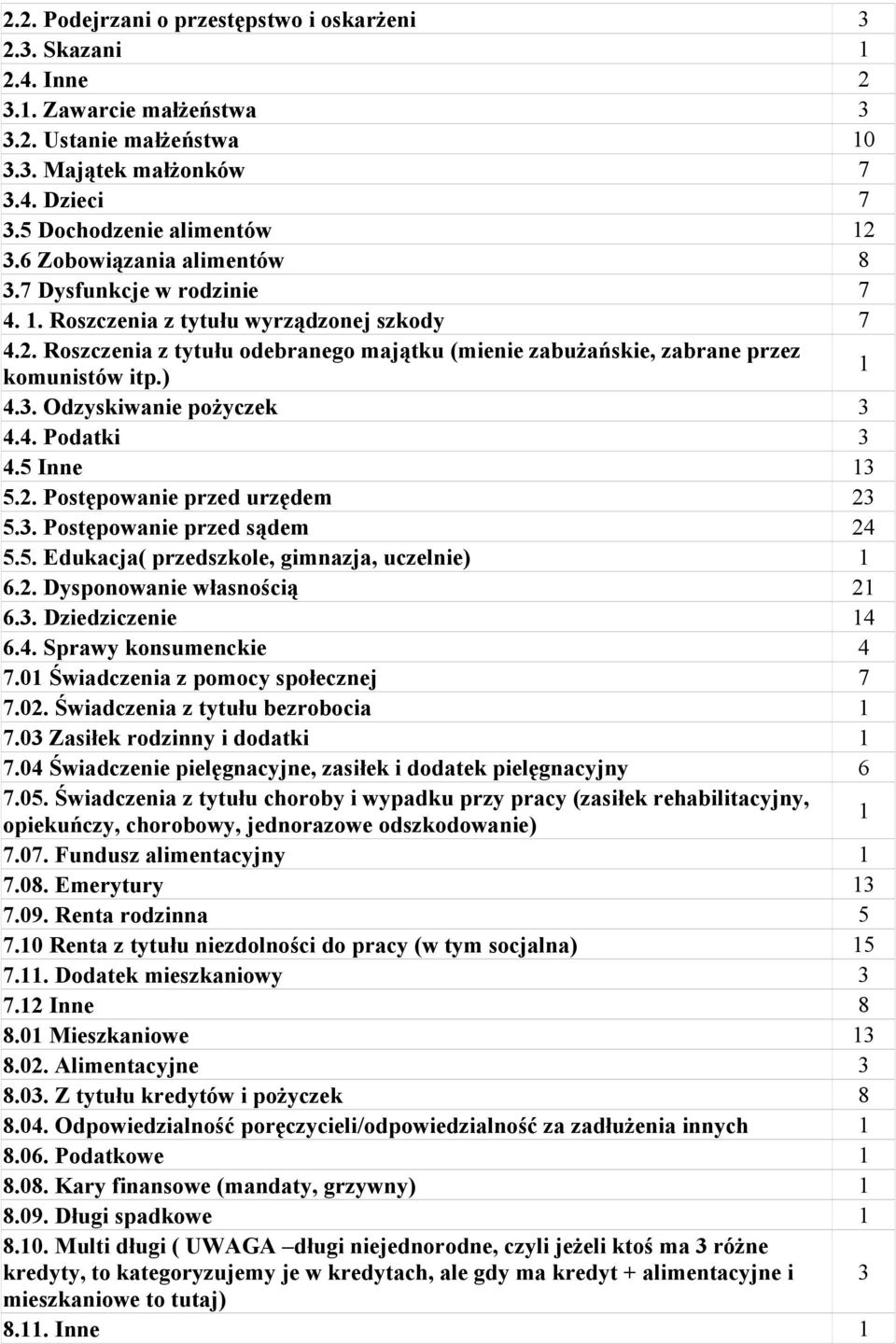 ) 1 4.3. Odzyskiwanie pożyczek 3 4.4. Podatki 3 4.5 Inne 13 5.2. Postępowanie przed urzędem 23 5.3. Postępowanie przed sądem 24 5.5. Edukacja( przedszkole, gimnazja, uczelnie) 1 6.2. Dysponowanie własnością 21 6.