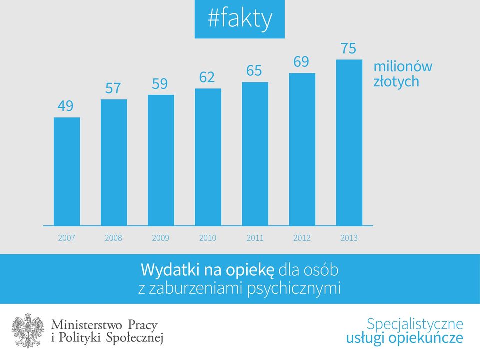 na opiekę dla osób z zaburzeniami