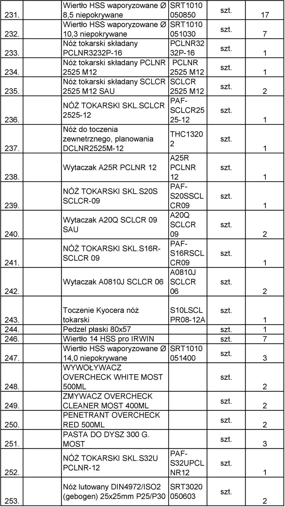 tokarski składany SCLCR SCLCR 55 M SAU 55 M NÓŻ TOKARSKI SKL.SCLCR SCLCR5 55-5- Nóż do toczenia zewnetrznego, planowania DCLNR55M- Wytaczak A5R PCLNR NÓŻ TOKARSKI SKL.