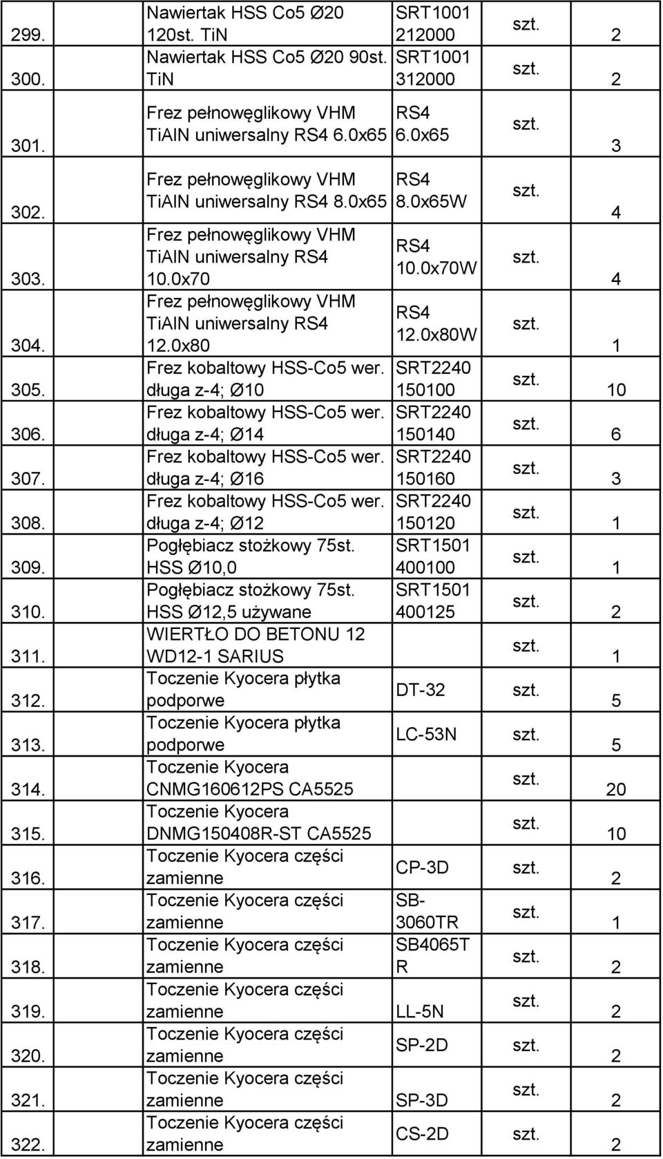 długa z-; Ø Frez kobaltowy HSS-Co5 wer. długa z-; Ø Frez kobaltowy HSS-Co5 wer. długa z-; Ø Pogłębiacz stożkowy 75st. HSS Ø0,0 Pogłębiacz stożkowy 75st.