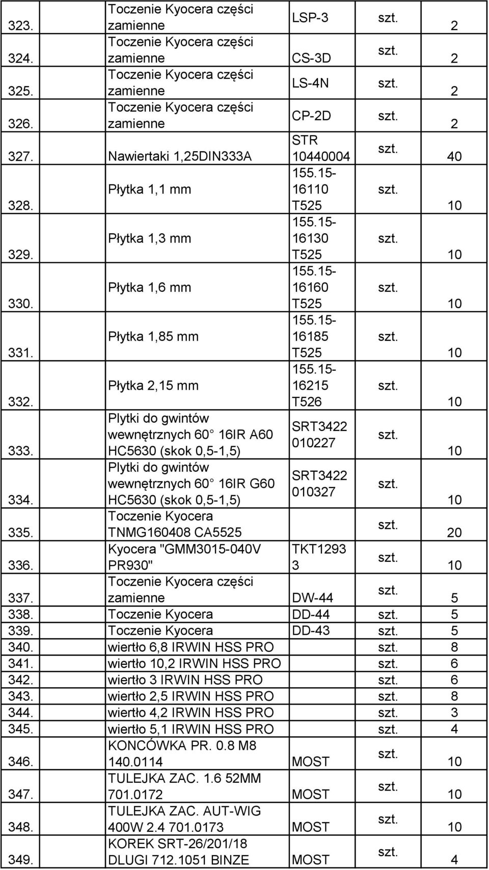 "GMM05-00V PR90" Toczenie Kyocera części LSP- CS-D LS-N CP-D STR 0000 55.5-0 T55 55.5-0 T55 55.5-0 T55 55.5-85 T55 55.5-5 T5 007 007 TKT9 7. zamienne DW- 5 8. Toczenie Kyocera DD- 5 9.