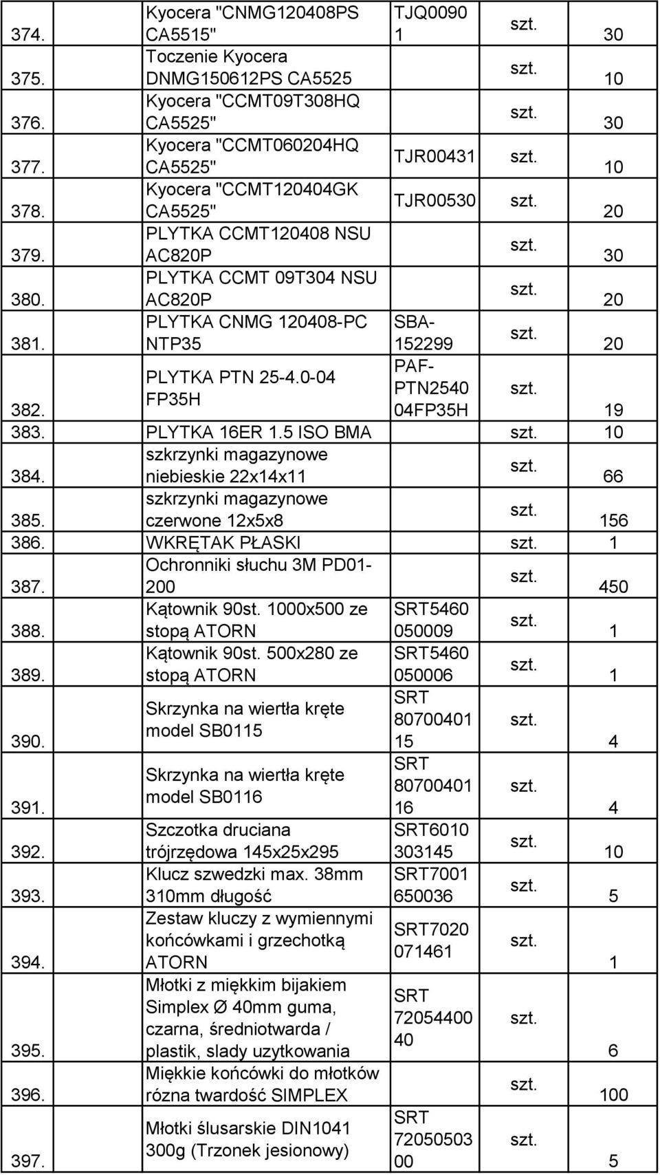 niebieskie xx szkrzynki magazynowe 85. czerwone x5x8 5 8. WKRĘTAK PŁASKI Ochronniki słuchu M PD0-87. 00 50 Kątownik 90st. 000x500 ze 50 88. stopą ATORN 050009 Kątownik 90st. 500x80 ze 50 89.