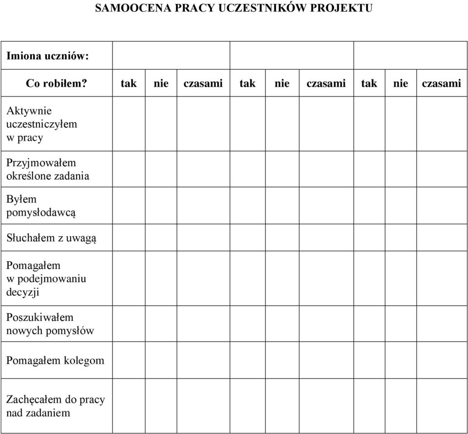 Przyjmowałem określone zadania Byłem pomysłodawcą Słuchałem z uwagą Pomagałem w