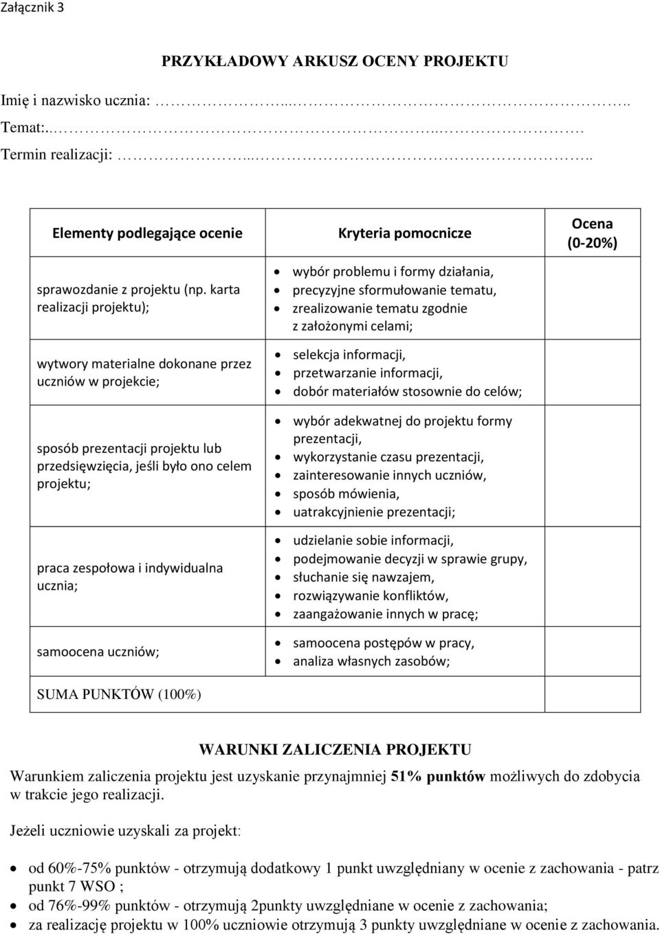 ucznia; samoocena uczniów; SUMA PUNKTÓW (100%) Kryteria pomocnicze wybór problemu i formy działania, precyzyjne sformułowanie tematu, zrealizowanie tematu zgodnie z założonymi celami; selekcja
