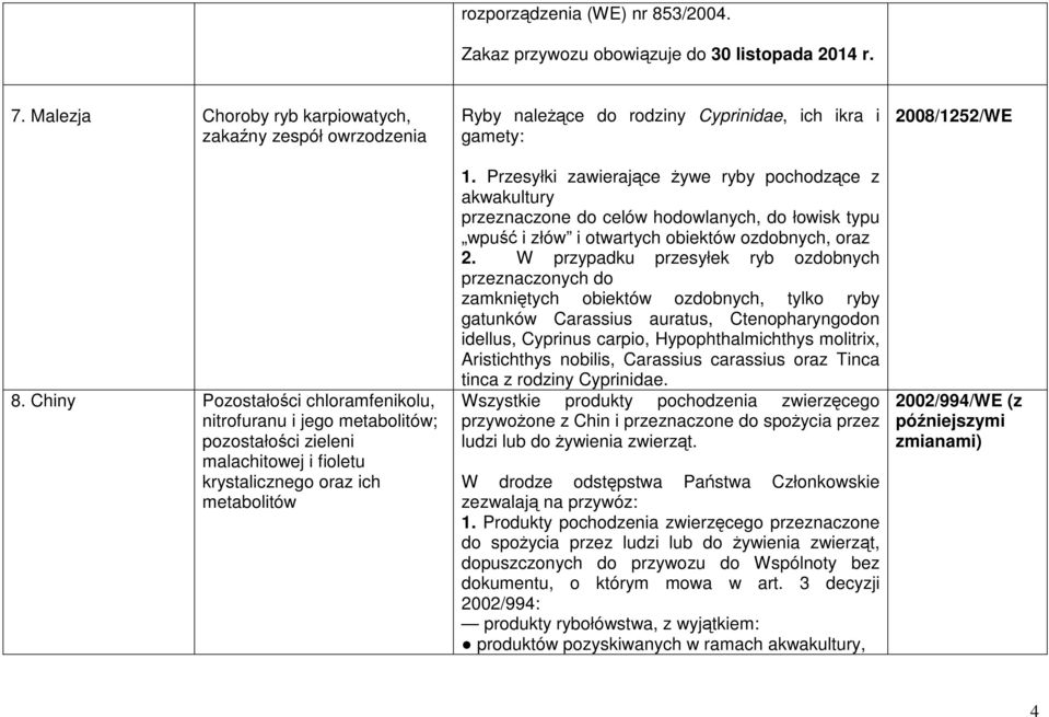 gamety: 1. Przesyłki zawierające żywe ryby pochodzące z akwakultury przeznaczone do celów hodowlanych, do łowisk typu wpuść i złów i otwartych obiektów ozdobnych, oraz 2.