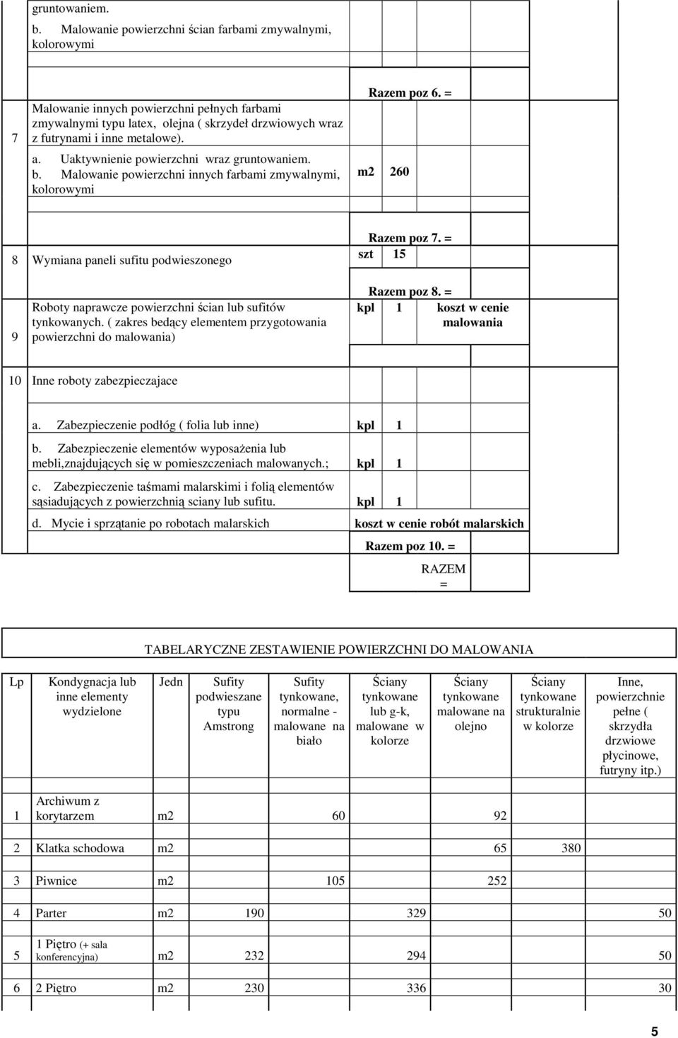 Uaktywnienie powierzchni wraz  Malowanie powierzchni innych farbami zmywalnymi, kolorowymi Razem poz 6. = m2 260 8 Wymiana paneli sufitu podwieszonego Razem poz 7.