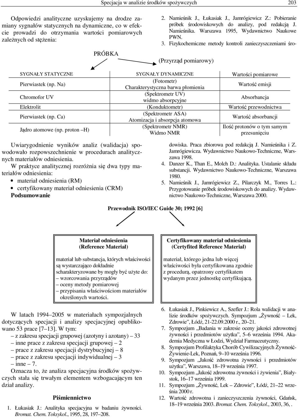 Na) (Fotometr) Charakterystyczna barwa płomienia Wartość emisji Chromofor UV (Spektrometr UV) widmo absorpcyjne Absorbancja Elektrolit (Konduktometr) Wartość przewodnictwa Pierwiastek (np.
