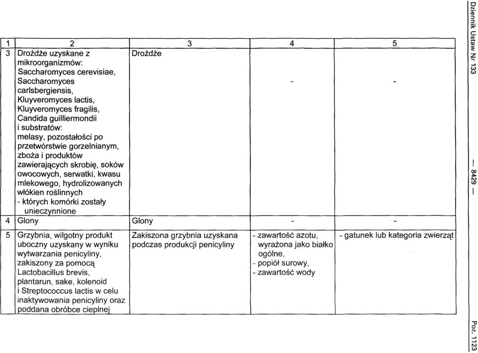 kom6rki zostaly unieczvnnione 4 Glony Glony - - 5 Grzybnia, wilgotny produkt Zakiszona grzybnia uzyskana - zawartosc azotu, - gatunek lub kategoria zwierzat uboczny uzyskany w wyniku podczas