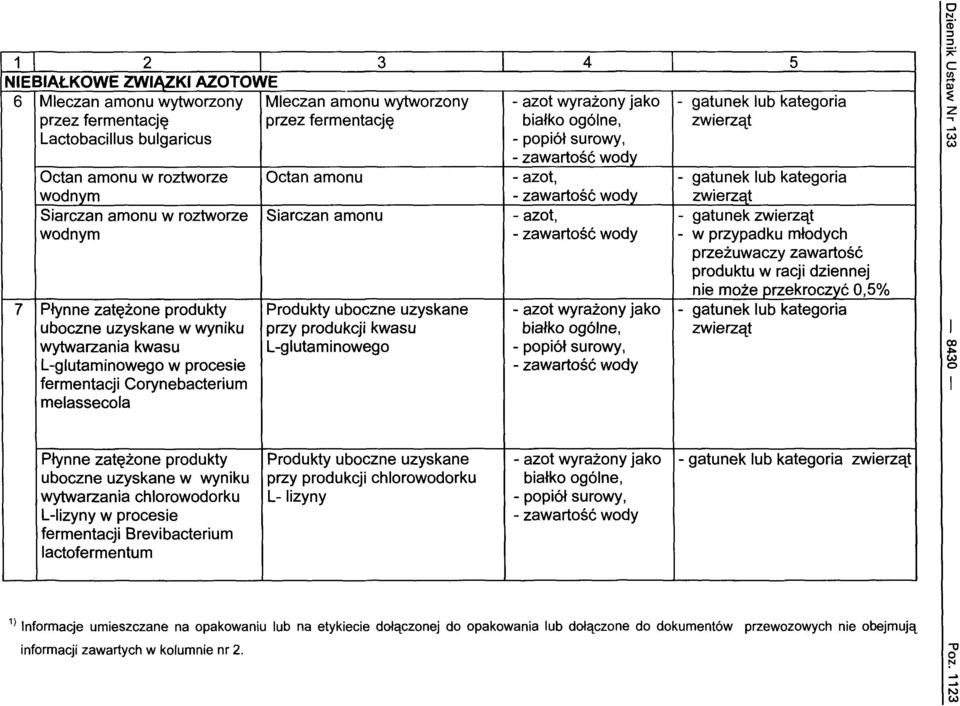 bulgaricus - popiol surowy, - zawartosc wody Octan amonu w roztworze Octan amonu - azot, - gatunek lub kategoria wodnym - zawartosc wody zwierzat Siarczan amonu w roztworze Siarczan amonu - azot, -