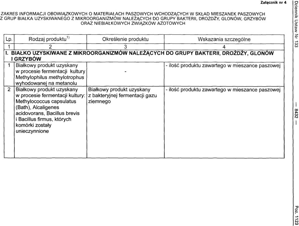 KO l;jzyskiwane Z MIKROORGANIZMOW NALEZACYCH DO GRUPY BAKTERII, DROZDZY, GLONOW I GRZYBOW 1 Biatkowy produkt uzyskany - ilosc produktu zawartego w mieszance paszowej w procesie fermentacji kultury -