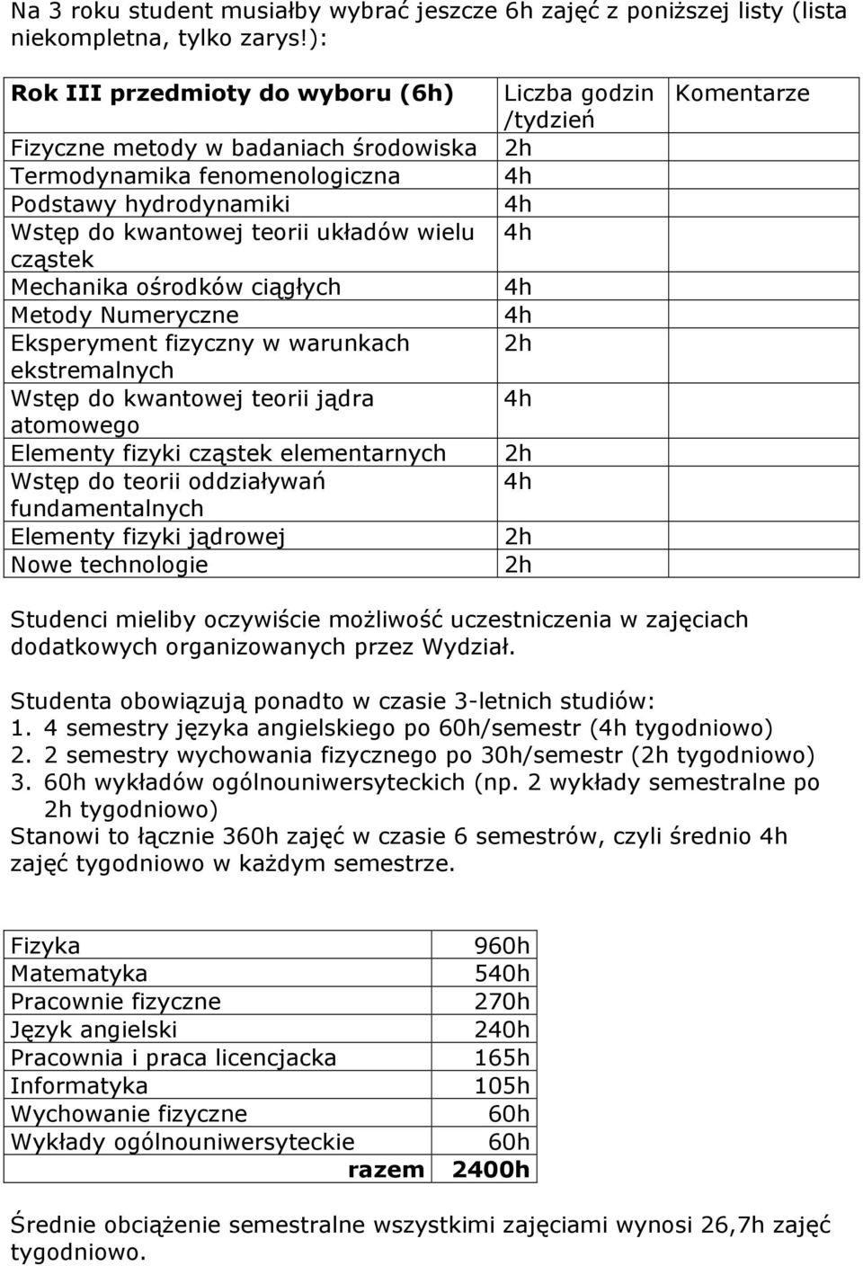 ośrodków ciągłych Metody Numeryczne Eksperyment fizyczny w warunkach ekstremalnych Wstęp do kwantowej teorii jądra atomowego Elementy fizyki cząstek elementarnych Wstęp do teorii oddziaływań