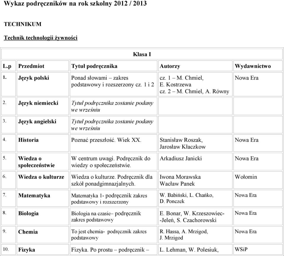 Historia Poznać przeszłość. Wiek XX. Stanisław Roszak, Jarosław Kłaczkow 5. Wiedza o społeczeństwie W centrum uwagi. Podręcznik do wiedzy o społeczeństwie. Arkadiusz Janicki 6.