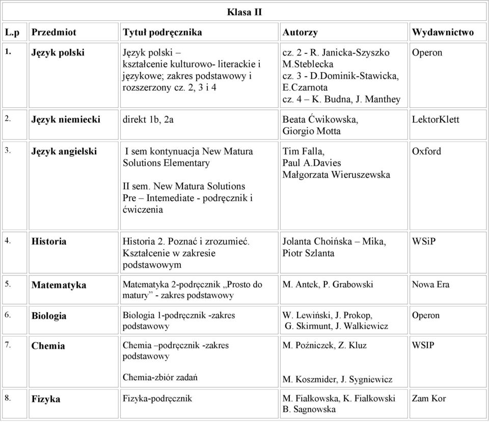 Język angielski I sem kontynuacja New Matura Solutions Elementary II sem. New Matura Solutions Pre Intemediate - podręcznik i ćwiczenia Tim Falla, Paul A.Davies Małgorzata Wieruszewska Oxford 4.