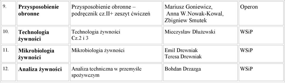 Technologia Technologia Cz.2 i 3 Mieczysław Dłużewski 11.