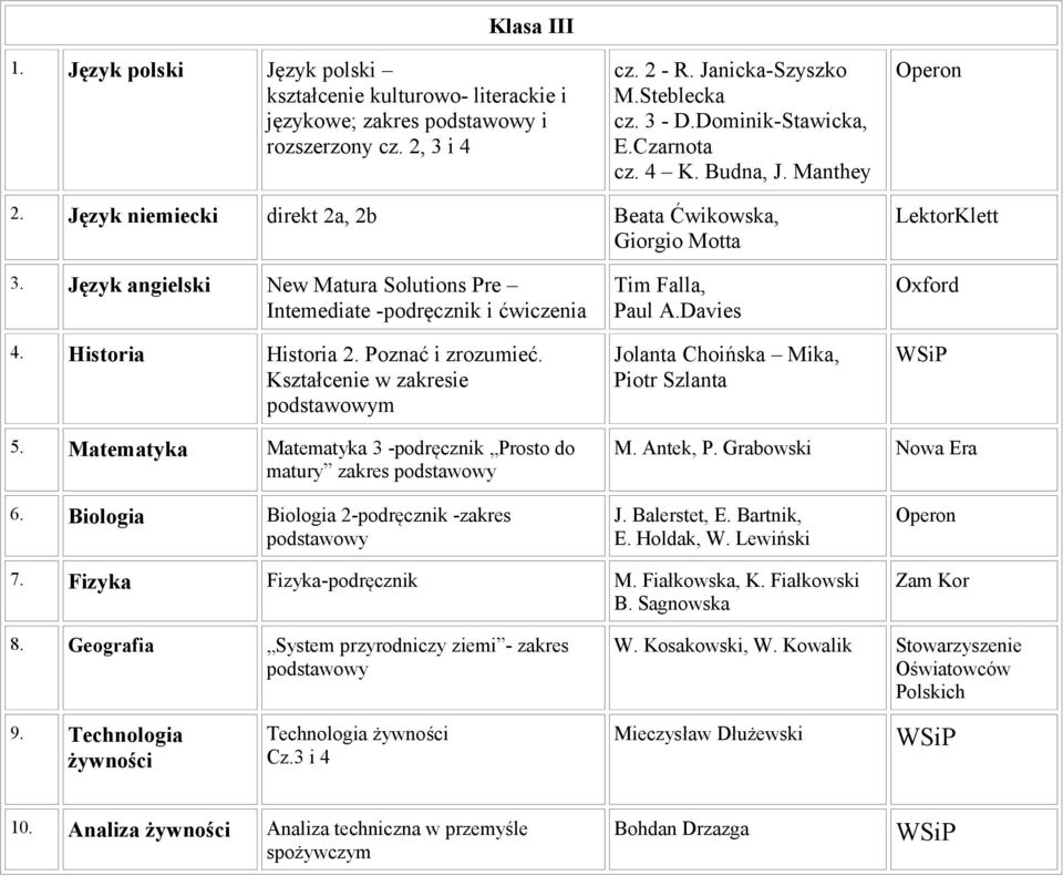 Historia Historia 2. Poznać i zrozumieć. Kształcenie w zakresie m Tim Falla, Paul A.Davies Jolanta Choińska Mika, Piotr Szlanta Oxford 5. Matematyka Matematyka 3 -podręcznik Prosto do matury zakres M.