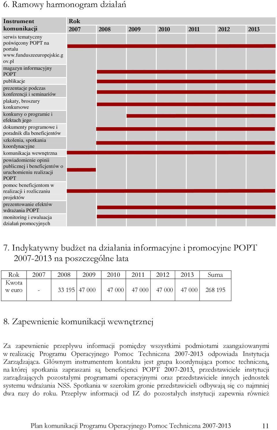 beneficjentów szkolenia, spotkania koordynacyjne komunikacja wewnętrzna powiadomienie opinii publicznej i beneficjentów o uruchomieniu realizacji POPT pomoc beneficjentom w realizacji i rozliczaniu