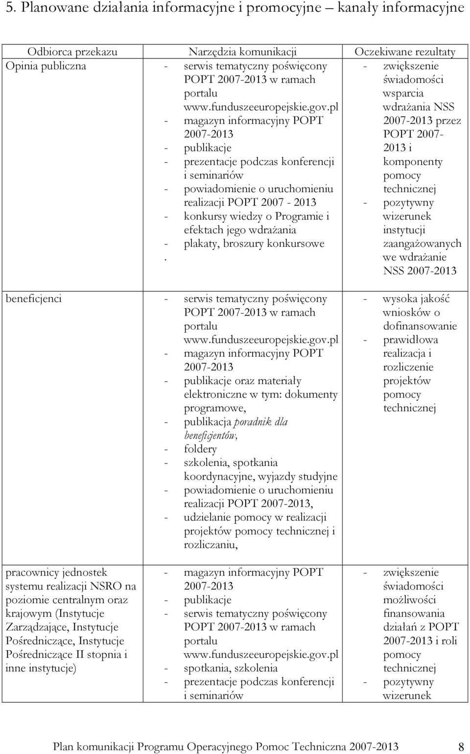 pl - zwiększenie świadomości wsparcia wdraŝania NSS - magazyn informacyjny POPT przez POPT 2007- - publikacje 2013 i - prezentacje podczas konferencji i seminariów komponenty pomocy - powiadomienie o