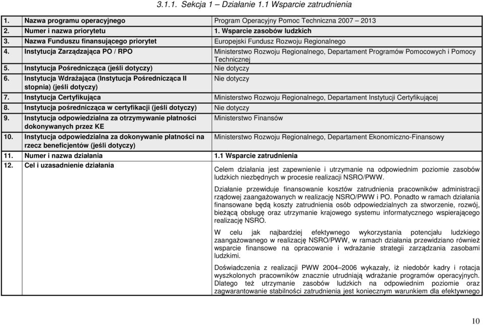 Instytucja Zarządzająca PO / RPO Ministerstwo Rozwoju Regionalnego, Departament Programów Pomocowych i Pomocy Technicznej 5. Instytucja Pośrednicząca (jeśli dotyczy) Nie dotyczy 6.