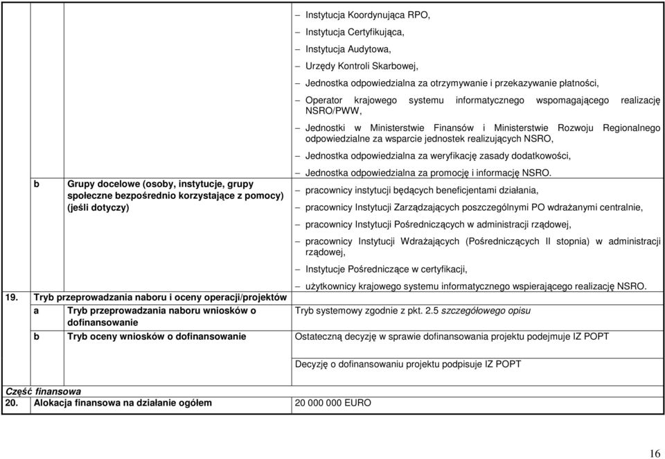 Ministerstwie Rozwoju Regionalnego odpowiedzialne za wsparcie jednostek realizujących NSRO, Jednostka odpowiedzialna za weryfikację zasady dodatkowości, Jednostka odpowiedzialna za promocję i