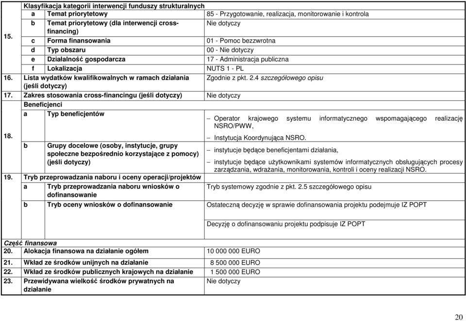 Lista wydatków kwalifikowalnych w ramach działania Zgodnie z pkt. 2.4 szczegółowego opisu (jeśli dotyczy) 17. Zakres stosowania cross-financingu (jeśli dotyczy) Nie dotyczy Beneficjenci 18. 19.