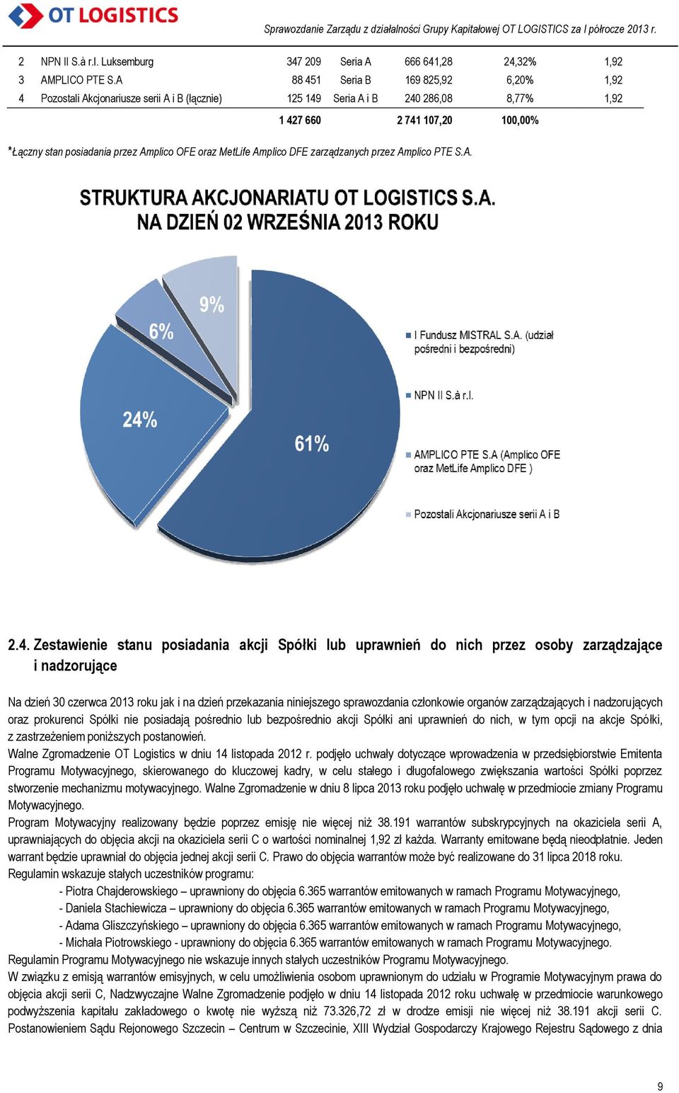 OFE oraz MetLife Amplico DFE zarządzanych przez Amplico PTE S.A. 2.4.