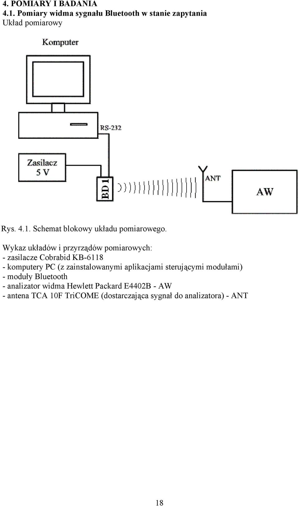 aplikacjami sterującymi modułami) - moduły Bluetooth - analizator widma Hewlett Packard E4402B - AW -