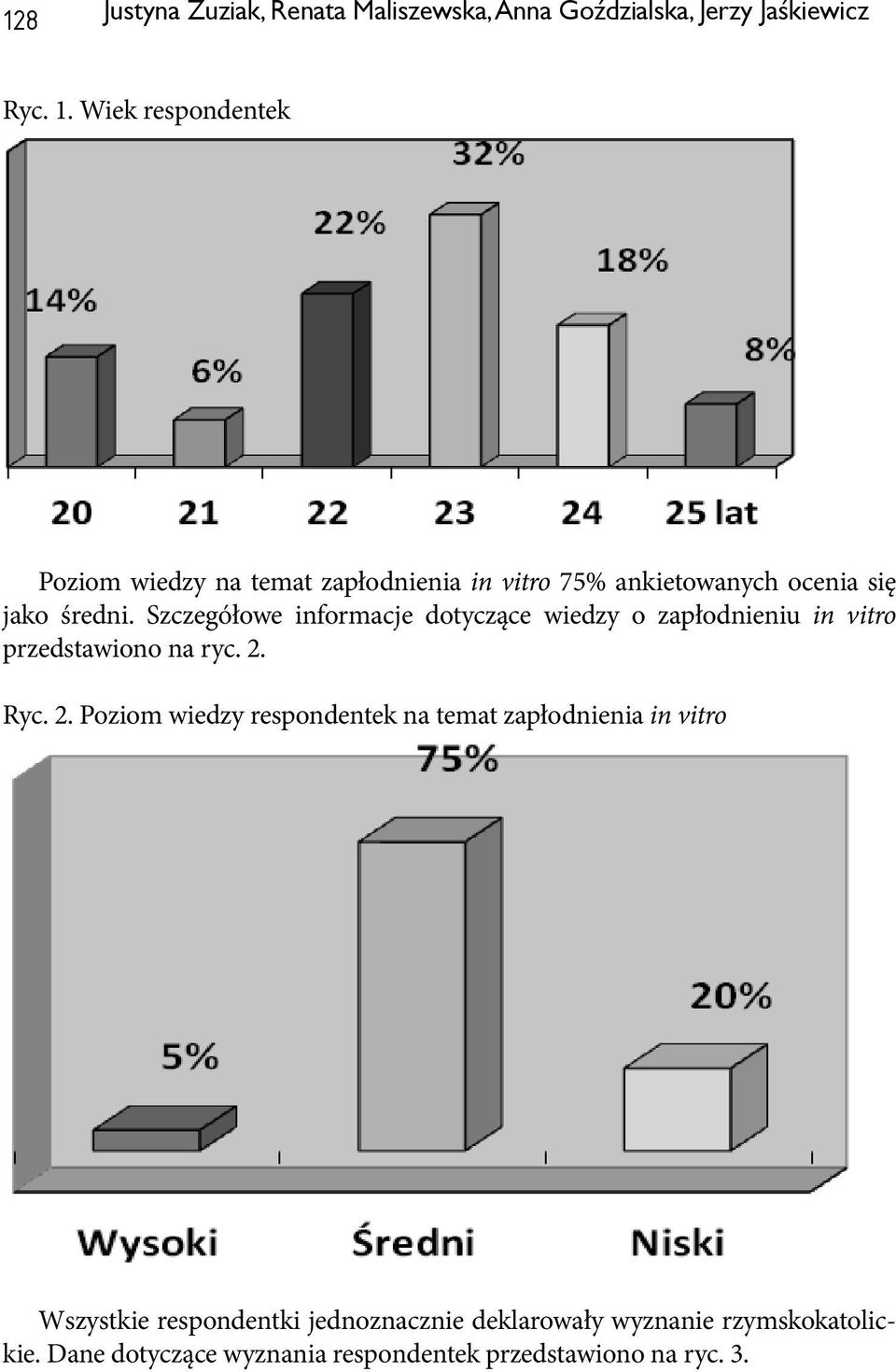 Szczegółowe informacje dotyczące wiedzy o zapłodnieniu in vitro przedstawiono na ryc. 2.