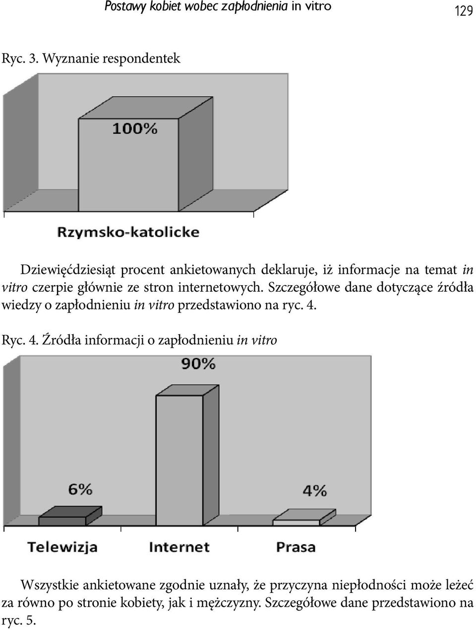 stron internetowych. Szczegółowe dane dotyczące źródła wiedzy o zapłodnieniu in vitro przedstawiono na ryc. 4.