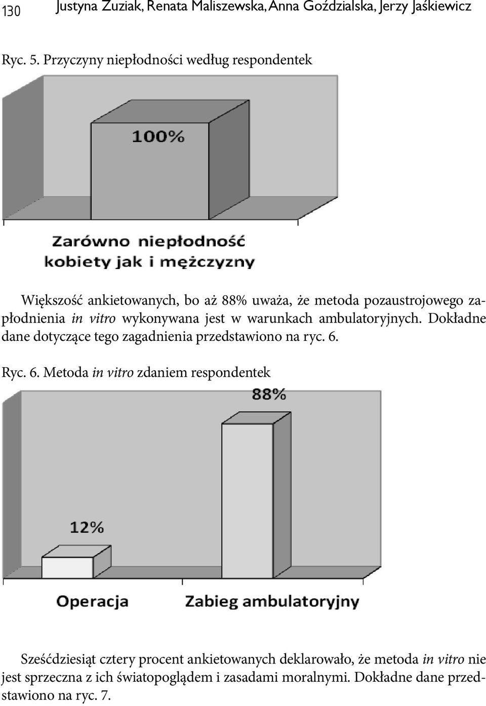 wykonywana jest w warunkach ambulatoryjnych. Dokładne dane dotyczące tego zagadnienia przedstawiono na ryc. 6.