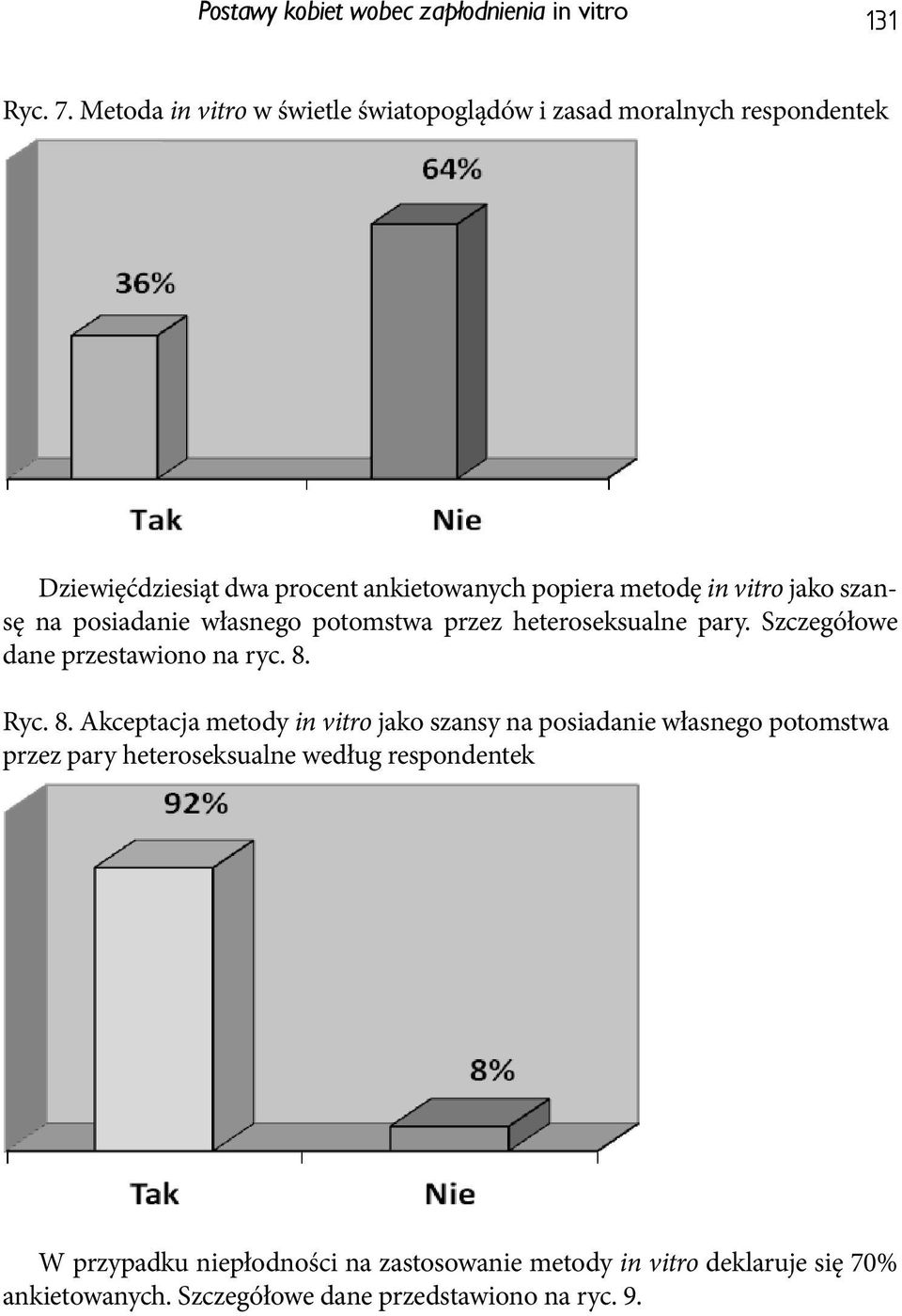 jako szansę na posiadanie własnego potomstwa przez heteroseksualne pary. Szczegółowe dane przestawiono na ryc. 8.