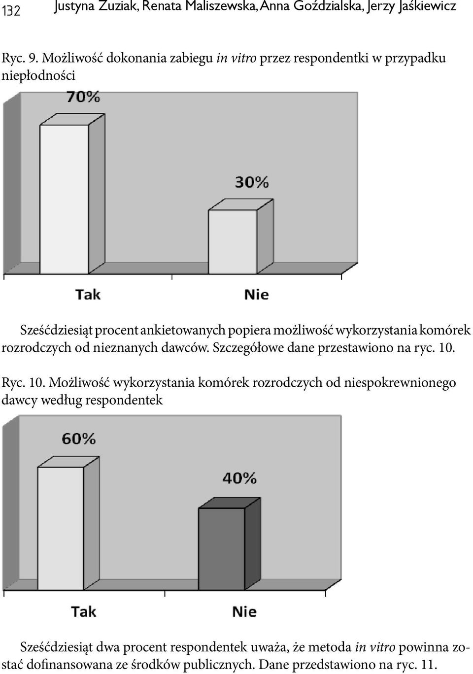 wykorzystania komórek rozrodczych od nieznanych dawców. Szczegółowe dane przestawiono na ryc. 10.