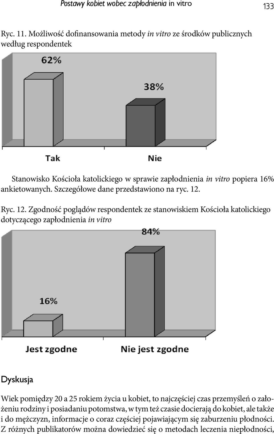 Szczegółowe dane przedstawiono na ryc. 12.