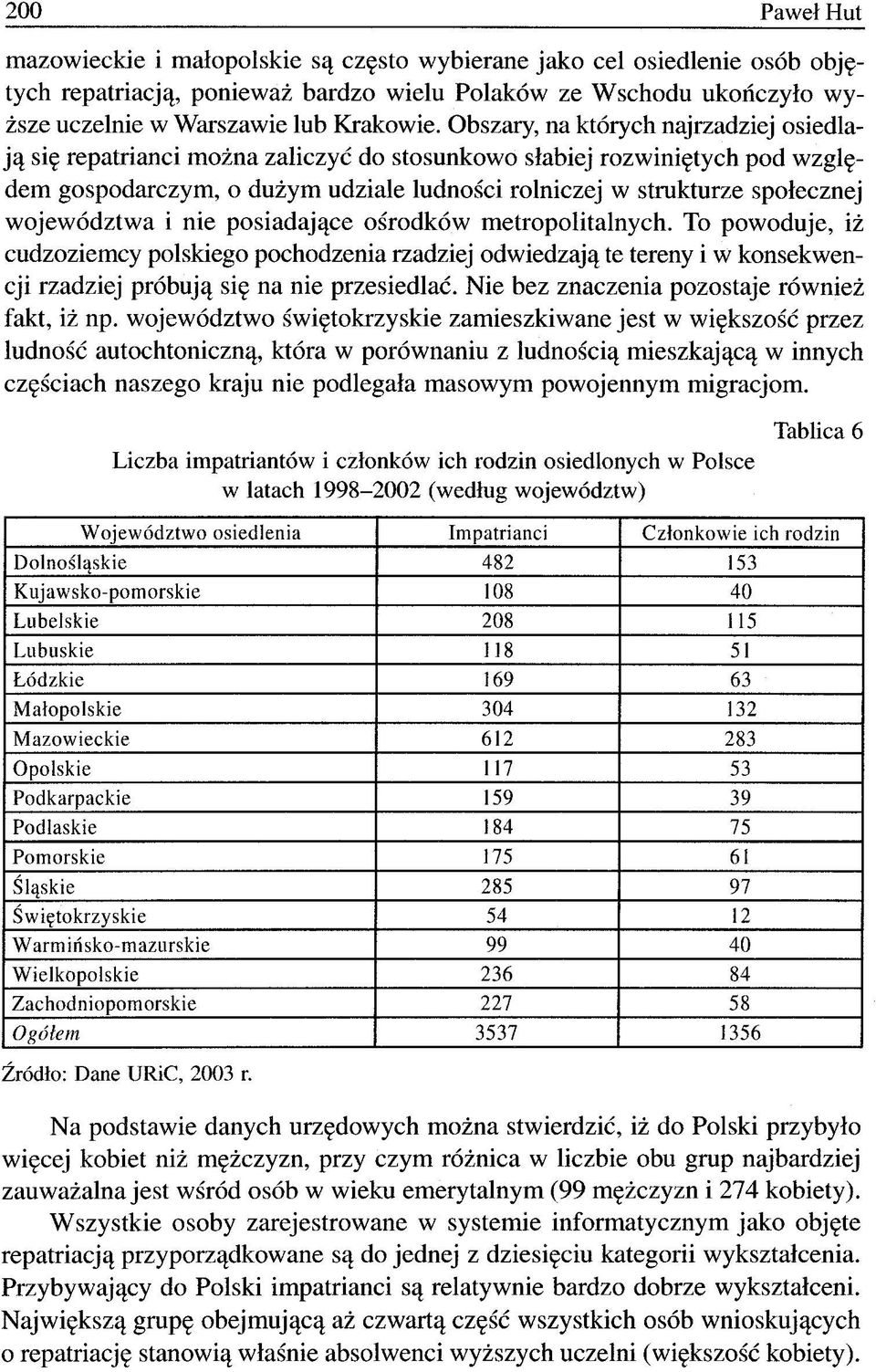 województwa i nie posiadające ośrodków metropolitalnych. To powoduje, iż cudzoziemcy polskiego pochodzenia rzadziej odwiedzają te tereny i w konsekwencji rzadziej próbują się na nie przesiedlać.