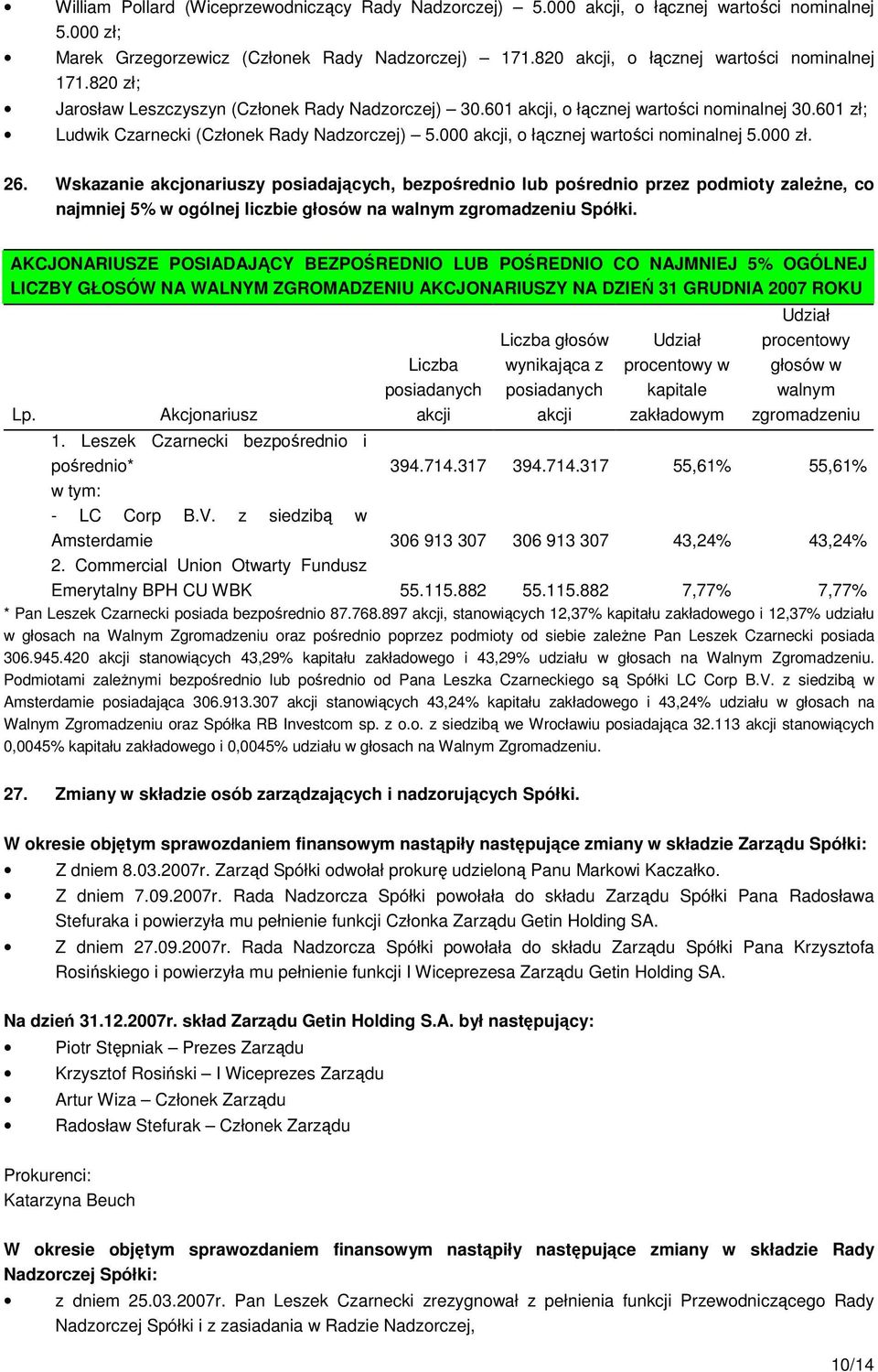 000 akcji, o łącznej wartości nominalnej 5.000 zł. 26.