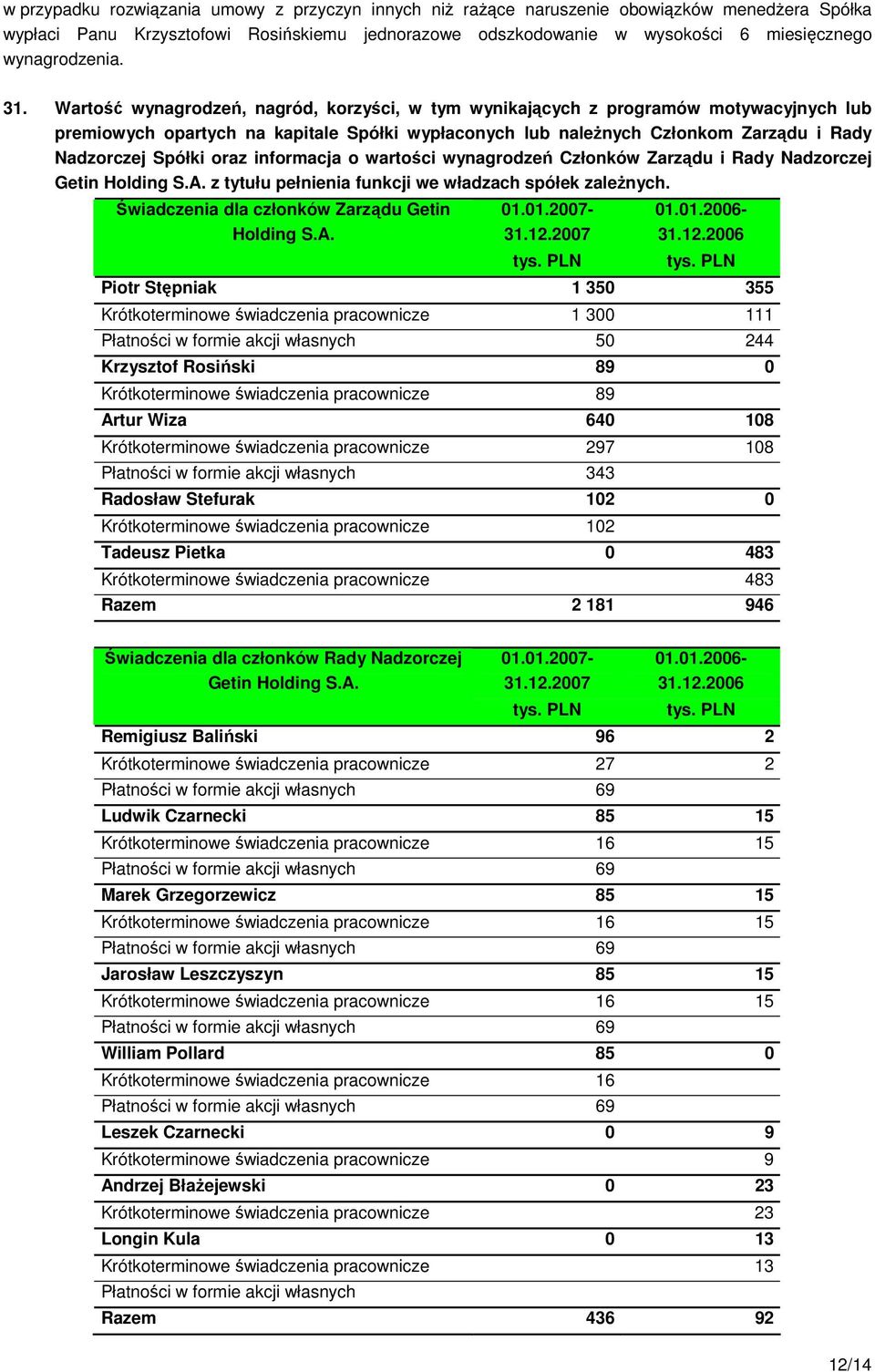 Wartość wynagrodzeń, nagród, korzyści, w tym wynikających z programów motywacyjnych lub premiowych opartych na kapitale Spółki wypłaconych lub należnych Członkom Zarządu i Rady Nadzorczej Spółki oraz