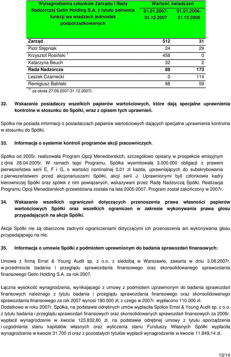 2007-31.12.2007r. 32. Wskazanie posiadaczy wszelkich papierów wartościowych, które dają specjalne uprawnienia kontrolne w stosunku do Spółki, wraz z opisem tych uprawnień.